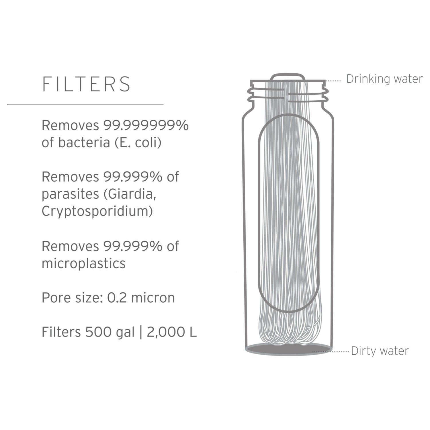 LifeStraw LifeStraw Peak Series Gravity Filter System - 3L
