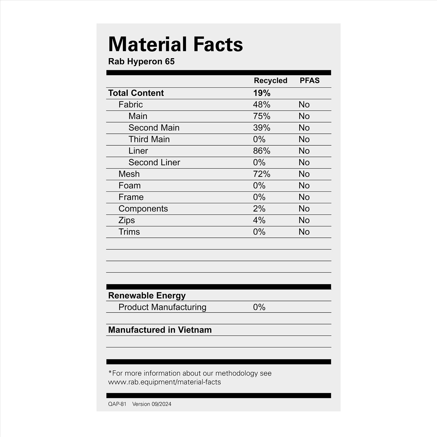 Rab Rab Hyperon 65L Backpack - Dark Pewter/Anthracite