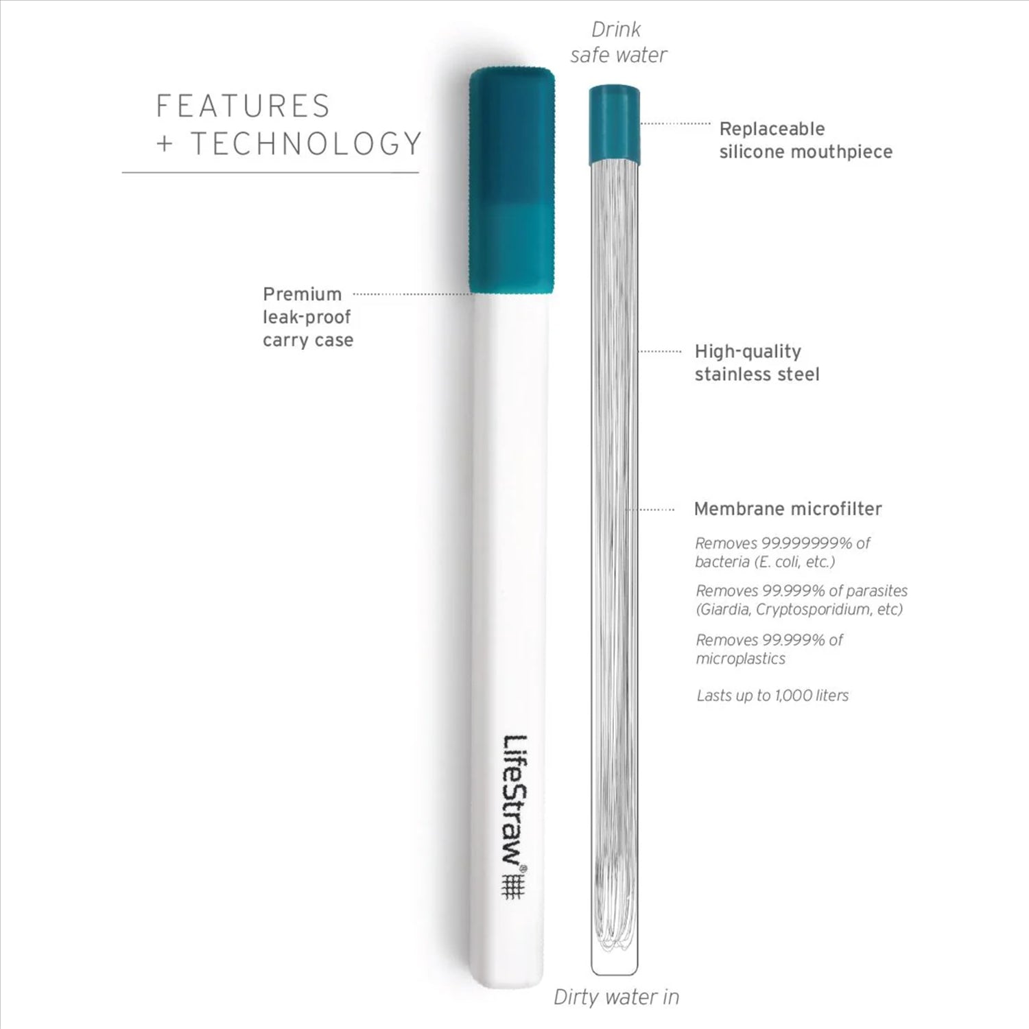 LifeStraw LifeStraw Sip 