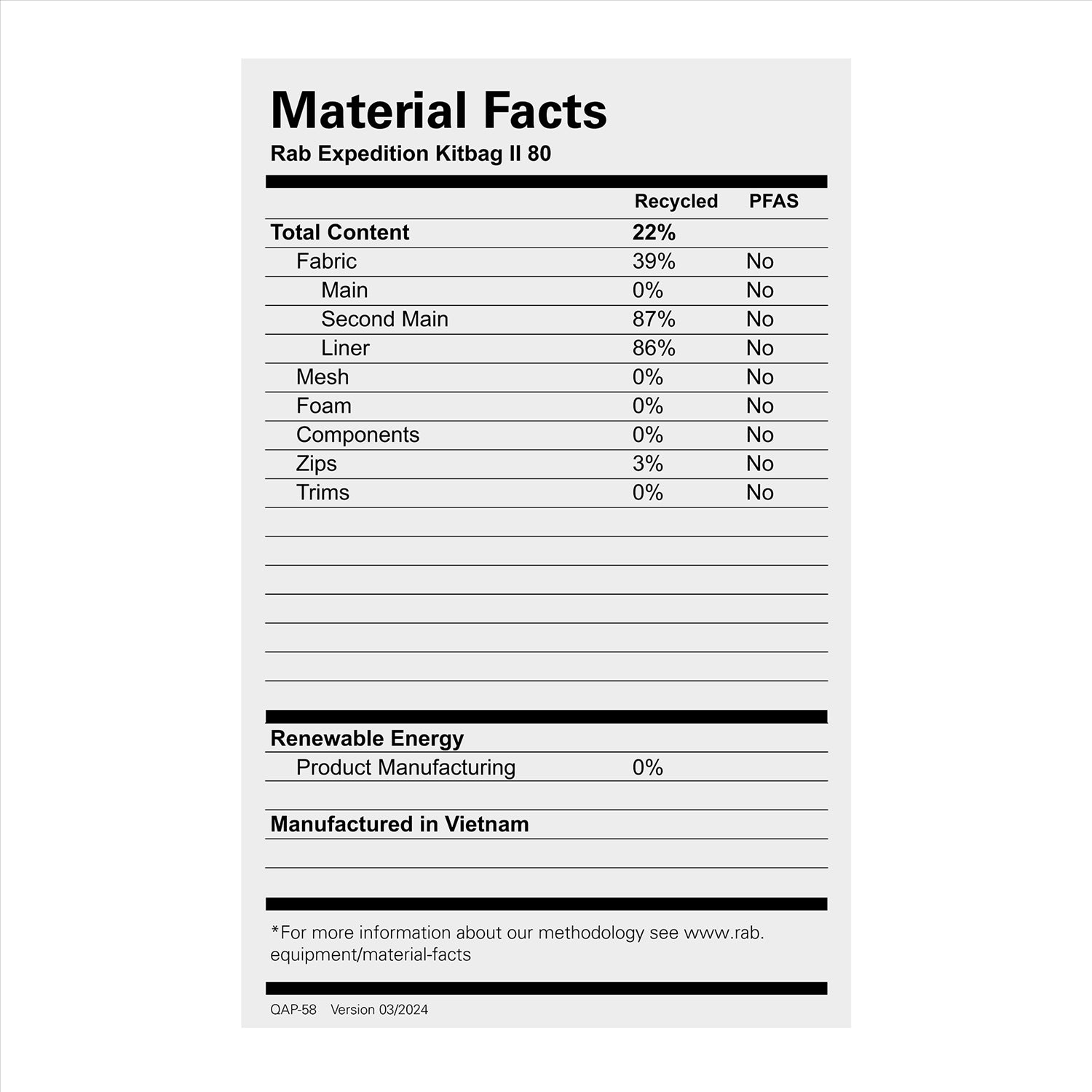 Rab Rab Expedition Kitbag II 80 - Blue