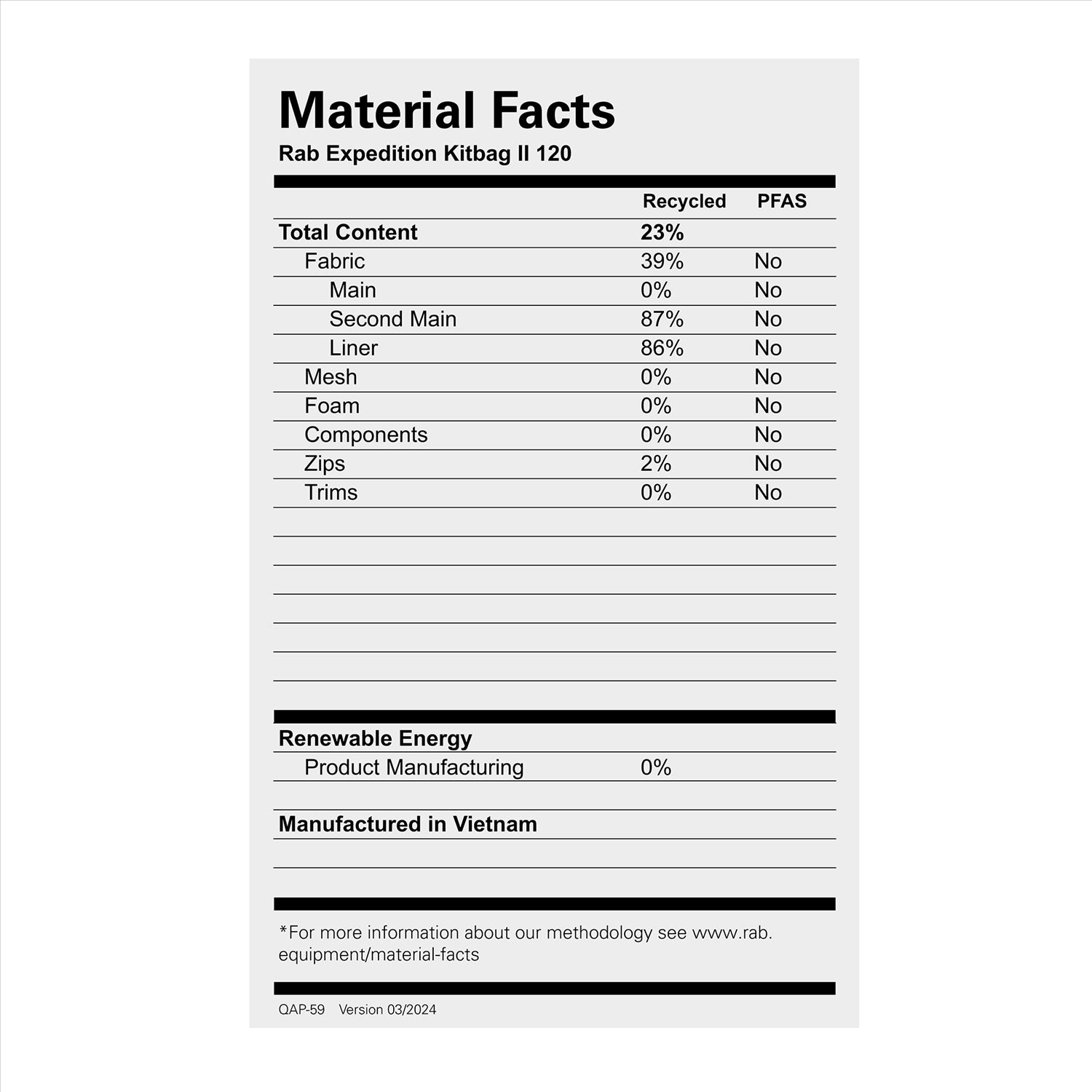 Rab Expedition Kitbag II 120 - Slate