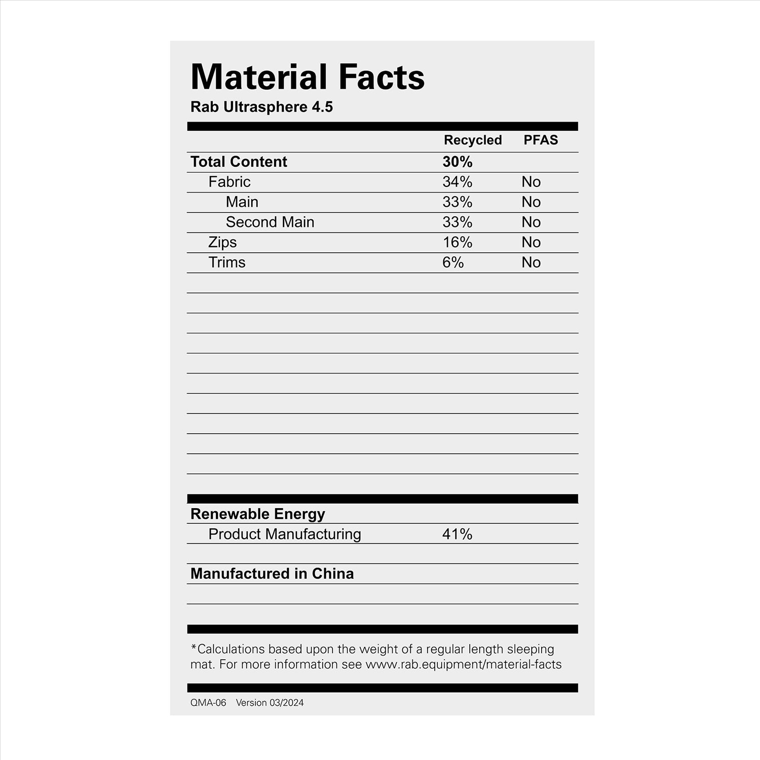 Rab Ultrasphere 4.5 LNG/WDE Inflatable Sleeping Mat - Dark Pewter