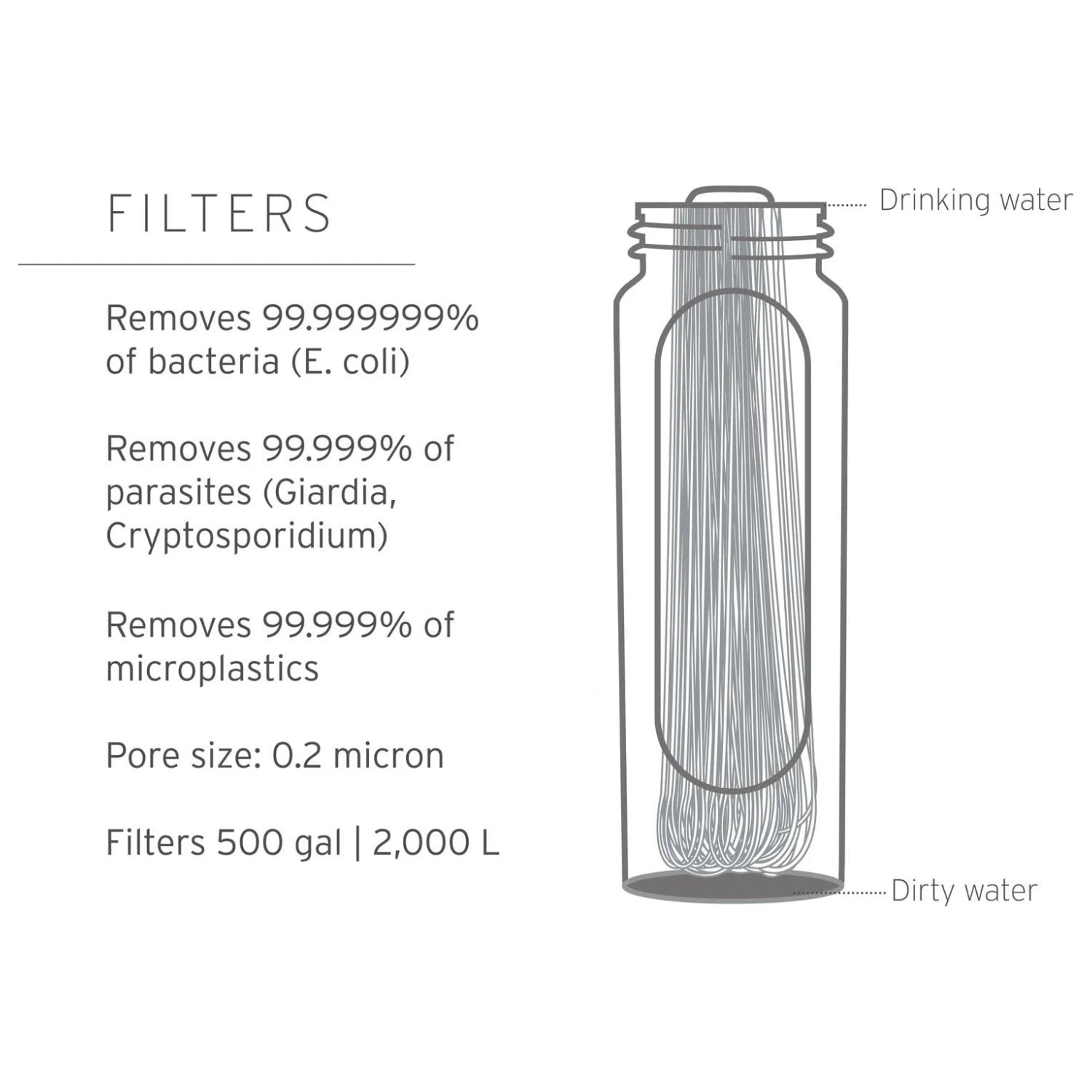 LifeStraw Peak Gravity Water System